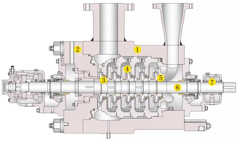 HDT Type Pump HDT Type Pump
